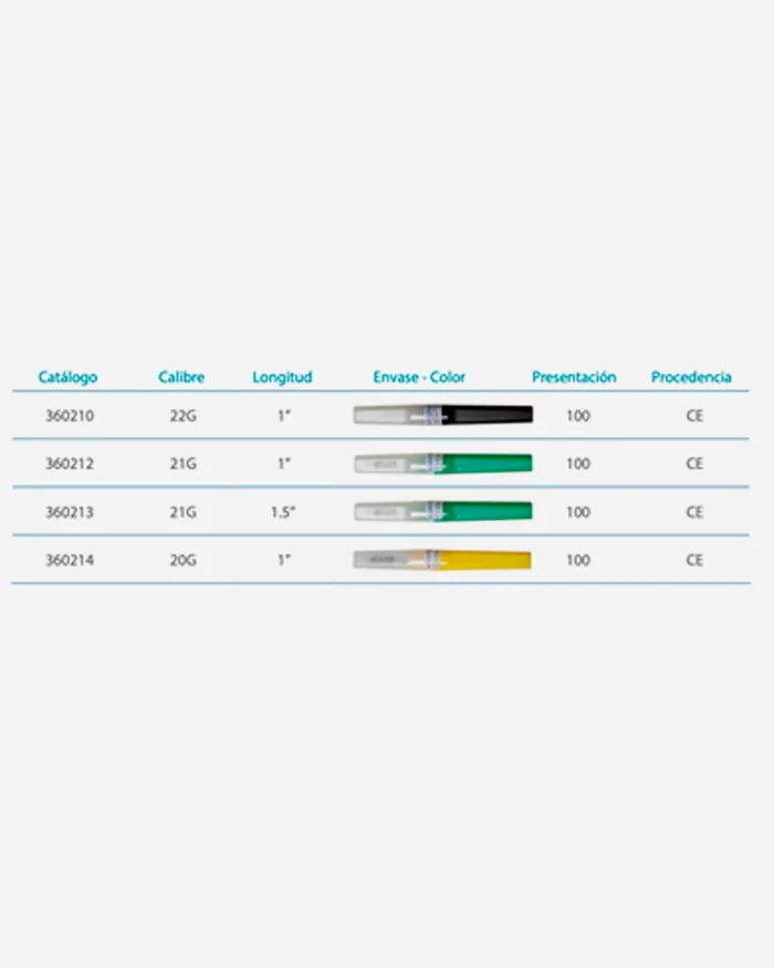 AGUJA PARA TOMA MÚLTIPLE BD VACUTAINER®